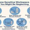 7 Hygiene Sensitive Workspace Areas You Might Be Neglecting  